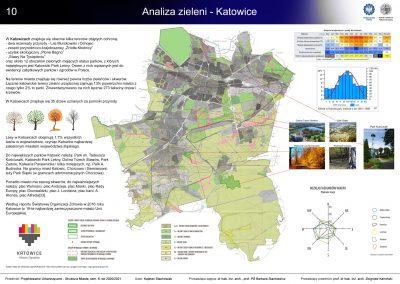 Urban Analysis – Katowice