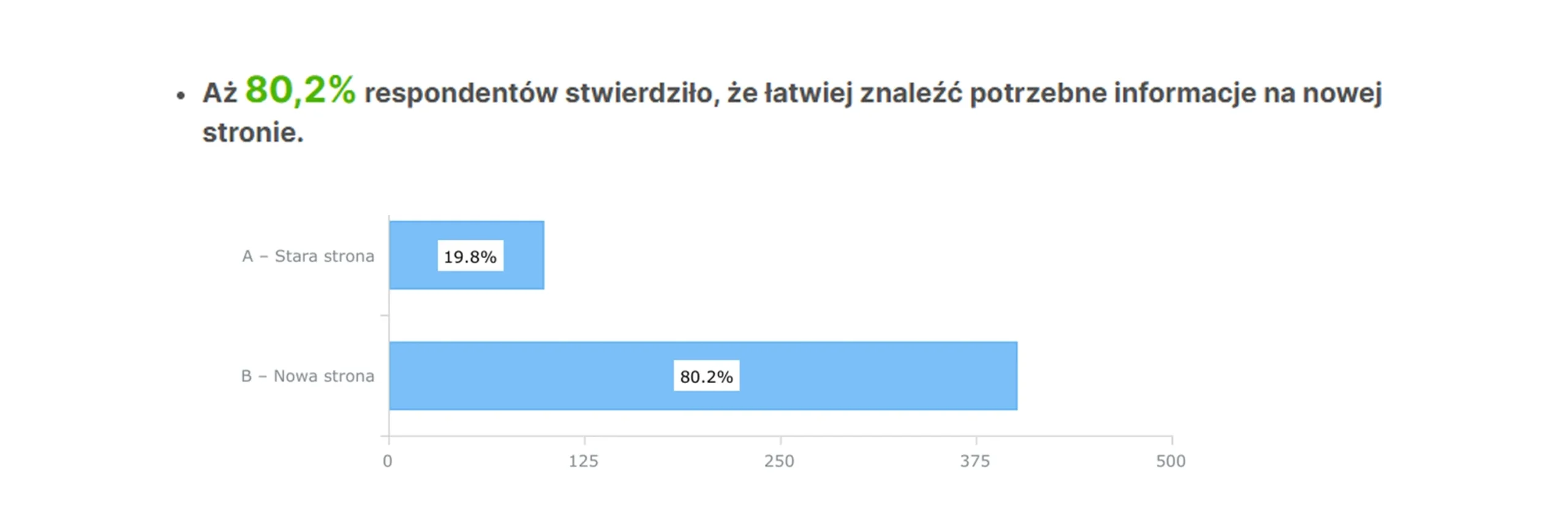 data word 2